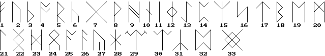 Angelschsische Runen