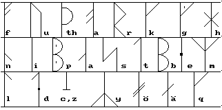 Schwedische Runen ca. 1000